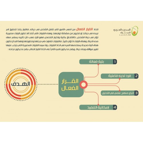  اتخاذ القرار الفعال 